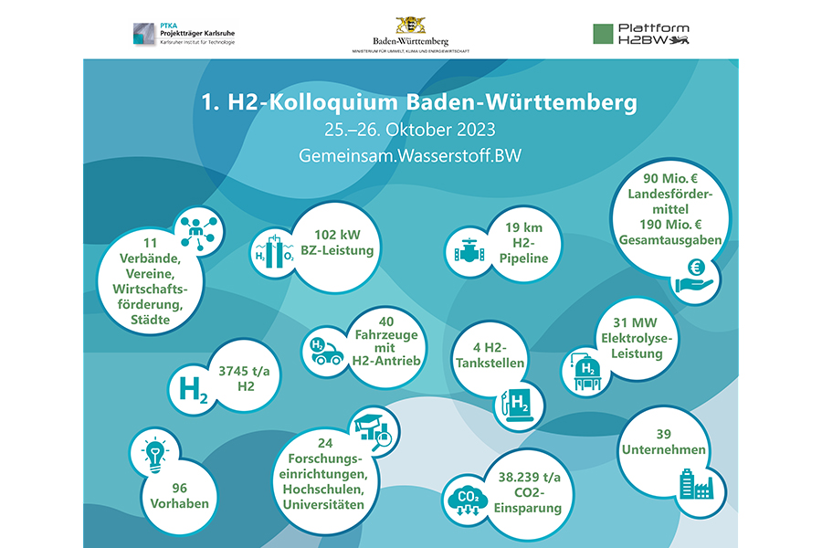 Wasserstoffprojekte in Baden-Württemberg