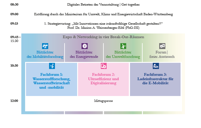 Programmübersicht