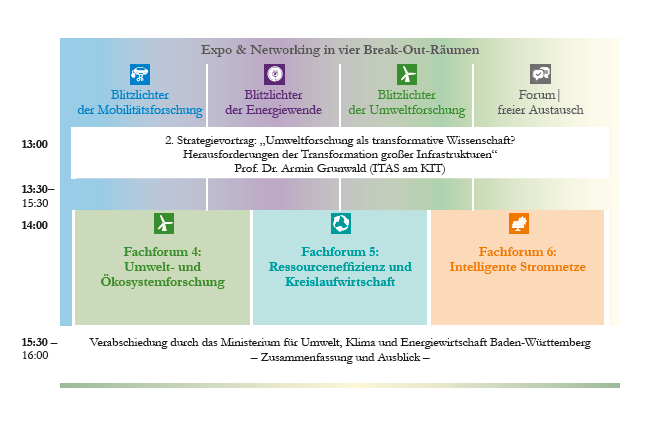 Programmübersicht Tag 2