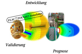 Titelbild-THM-Kopplung Technische Universität Clausthal (TUC)