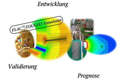 Titelbild-THM-Kopplung Technische Universität Clausthal (TUC)